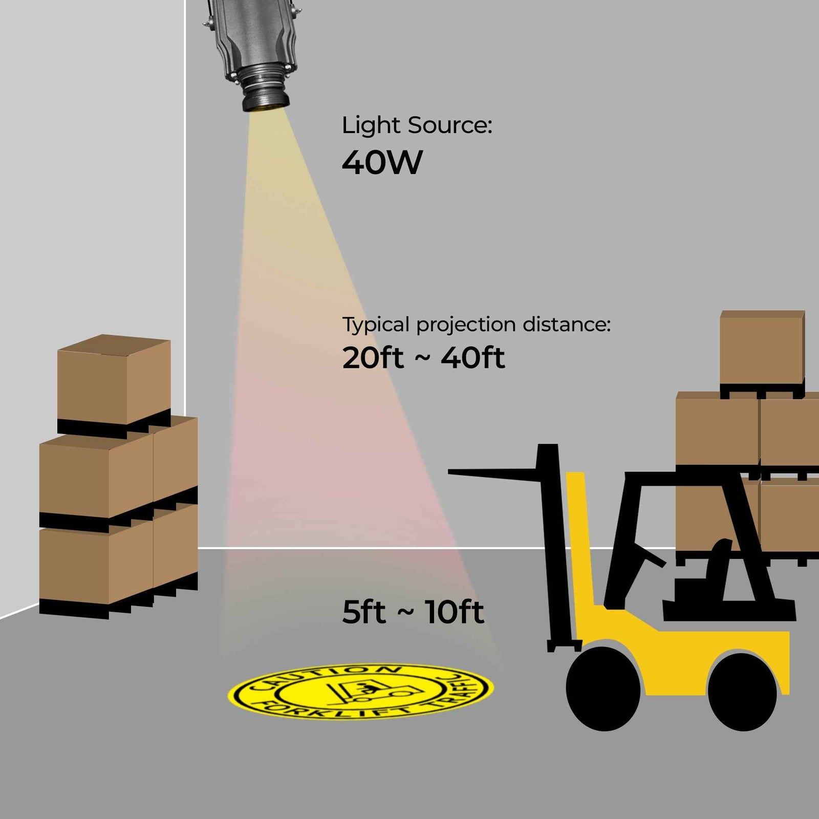 Outdoor 40W Rotating Gobo Projector with Glass Gobo- Caution Forklift Traffic Sign